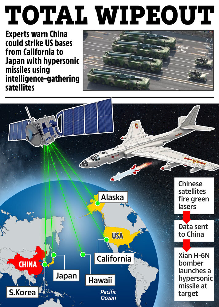 نورهای سبز آسمان هاوایی ترفند جادویی چین از فضا برای از کار انداختن ارتش آمریکا !