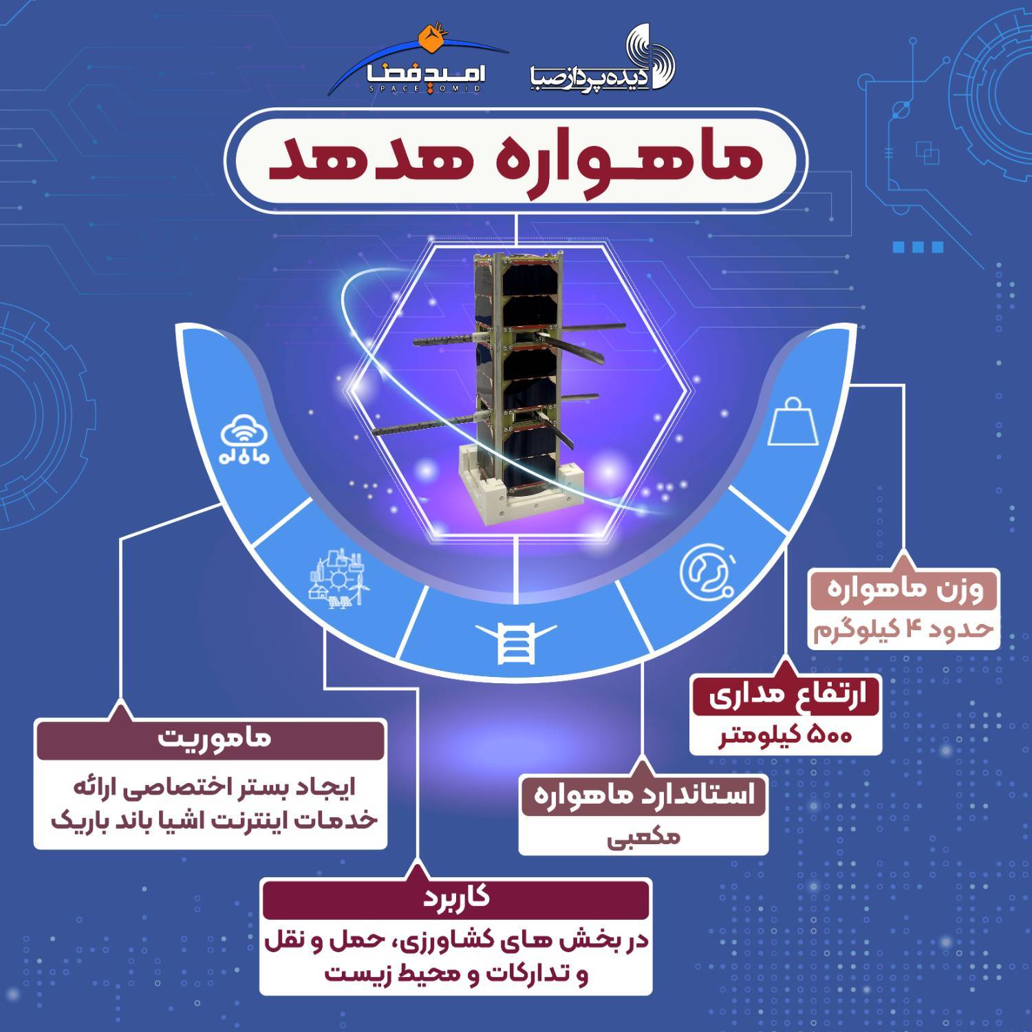 ماهواره های «هدهد» و «کوثر» به فضا پرتاب شدند